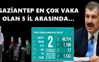 İşte en çok vaka olan 5 il…