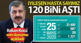 Bakan Koca koronavirüste son durumu paylaştı!