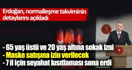 Kuaförler, Berberler, AVM’ler Ne Zaman Açılacak? Kademeli Normalleşme…