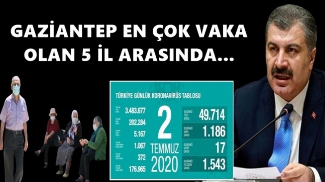 İşte en çok vaka olan 5 il…